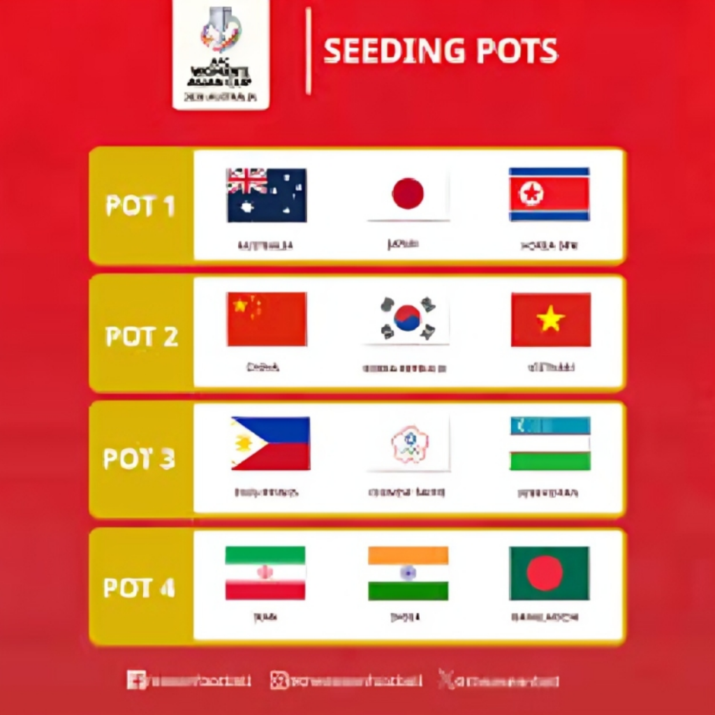 Pots Finalised Ahead of AFC Womens Asian Cup Draw 1753274932 Pots Finalised Ahead of AFC Women’s Asian Cup Draw