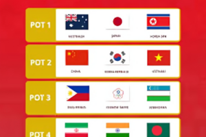 Pots Finalised Ahead of AFC Women’s Asian Cup Draw