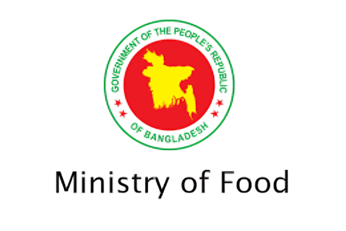 Current Food Grain Reserves in Bangladesh as Reported by the Ministry of Food