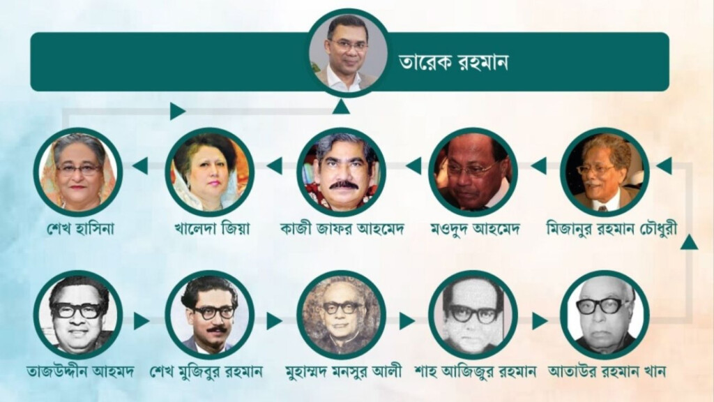 a chronological guide to bangladeshs eleven prime ministers A Chronological Guide to Bangladesh’s Eleven Prime Ministers