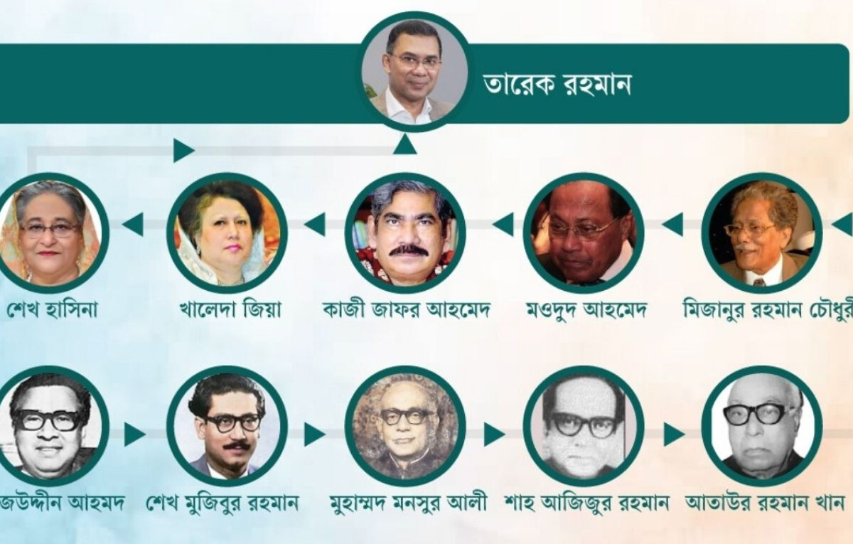 A Chronological Guide to Bangladesh’s Eleven Prime Ministers