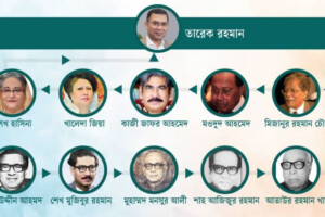 A Chronological Guide to Bangladesh’s Eleven Prime Ministers