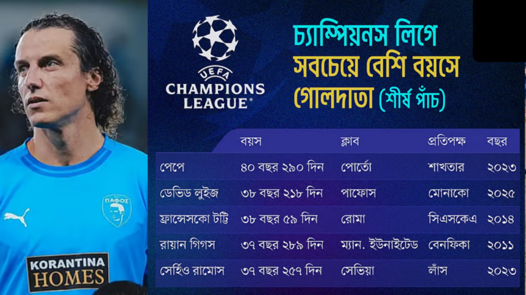 brazilian veteran overtakes totti in oldest champions league scorer list Brazilian Veteran Overtakes Totti in Oldest Champions League Scorer List