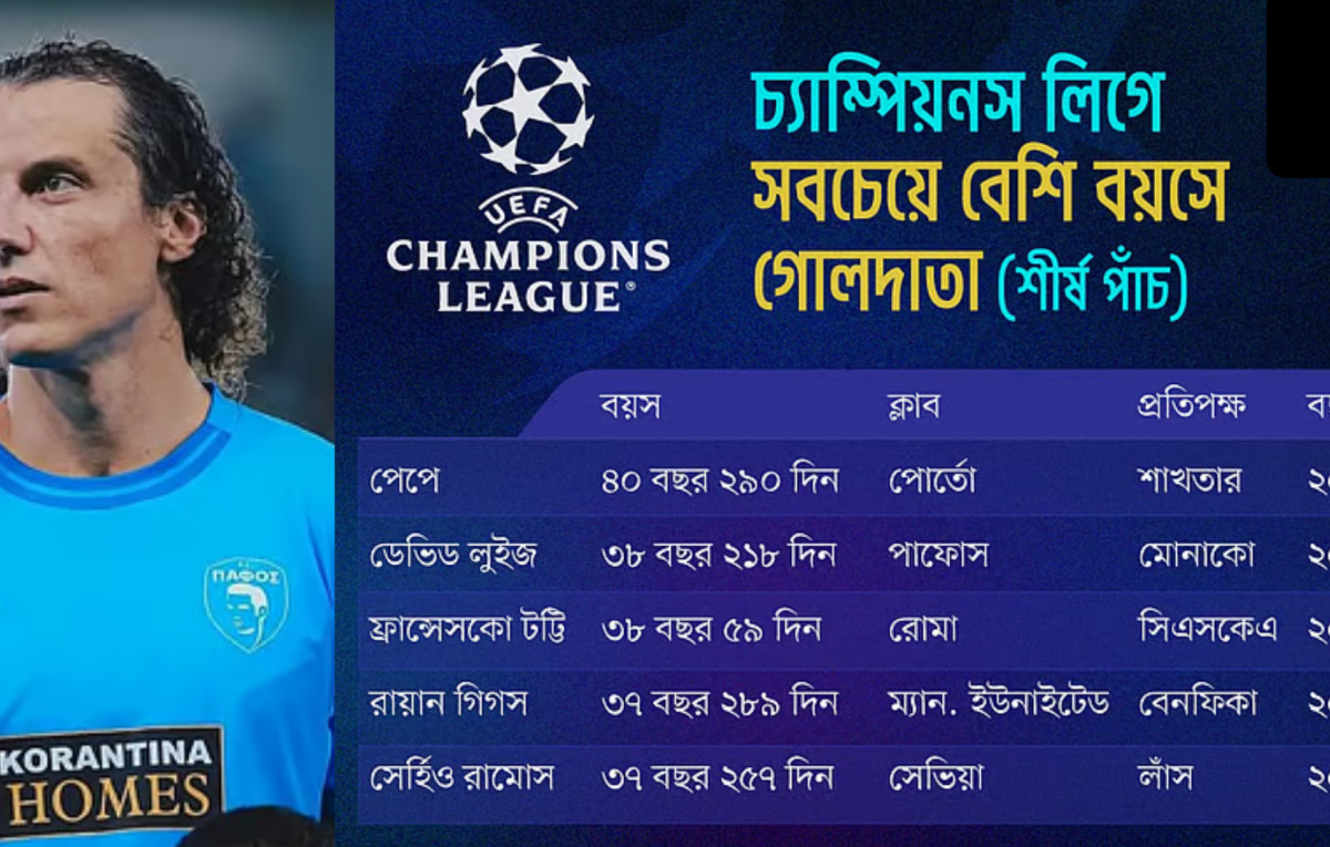 Brazilian Veteran Overtakes Totti in Oldest Champions League Scorer List