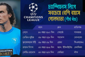 Brazilian Veteran Overtakes Totti in Oldest Champions League Scorer List