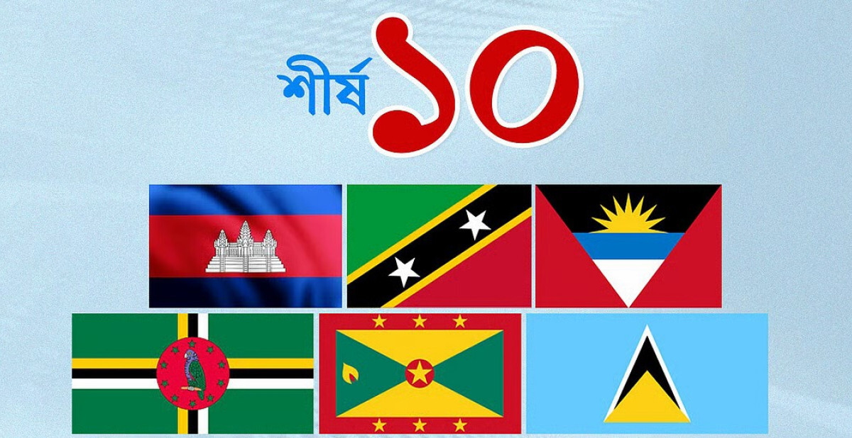 Citizenship Through Investment: Top 10 Countries