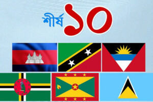 Citizenship Through Investment: Top 10 Countries