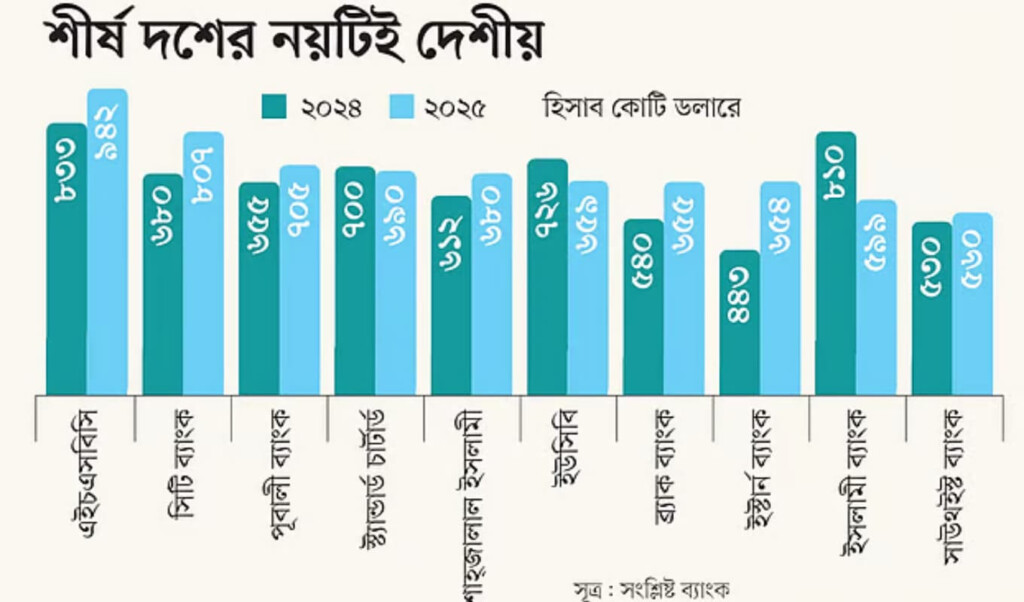 domestic banks lead trade finance Domestic Banks Lead Trade Finance