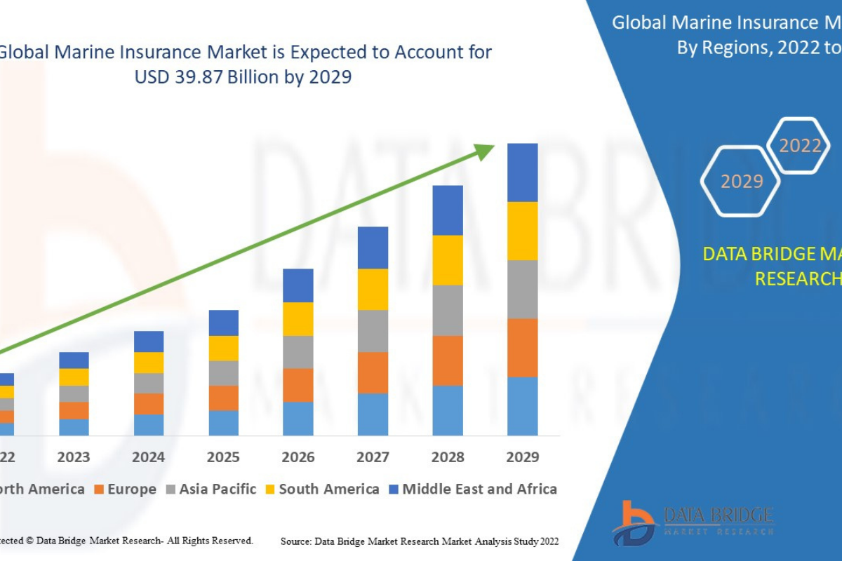 General Insurance Profits Grow as Marine Business and Investment Income Stabilise