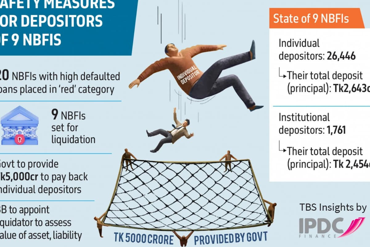 Government Guarantees Depositor Funds from NBFIs