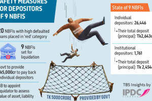 Government Guarantees Depositor Funds from NBFIs