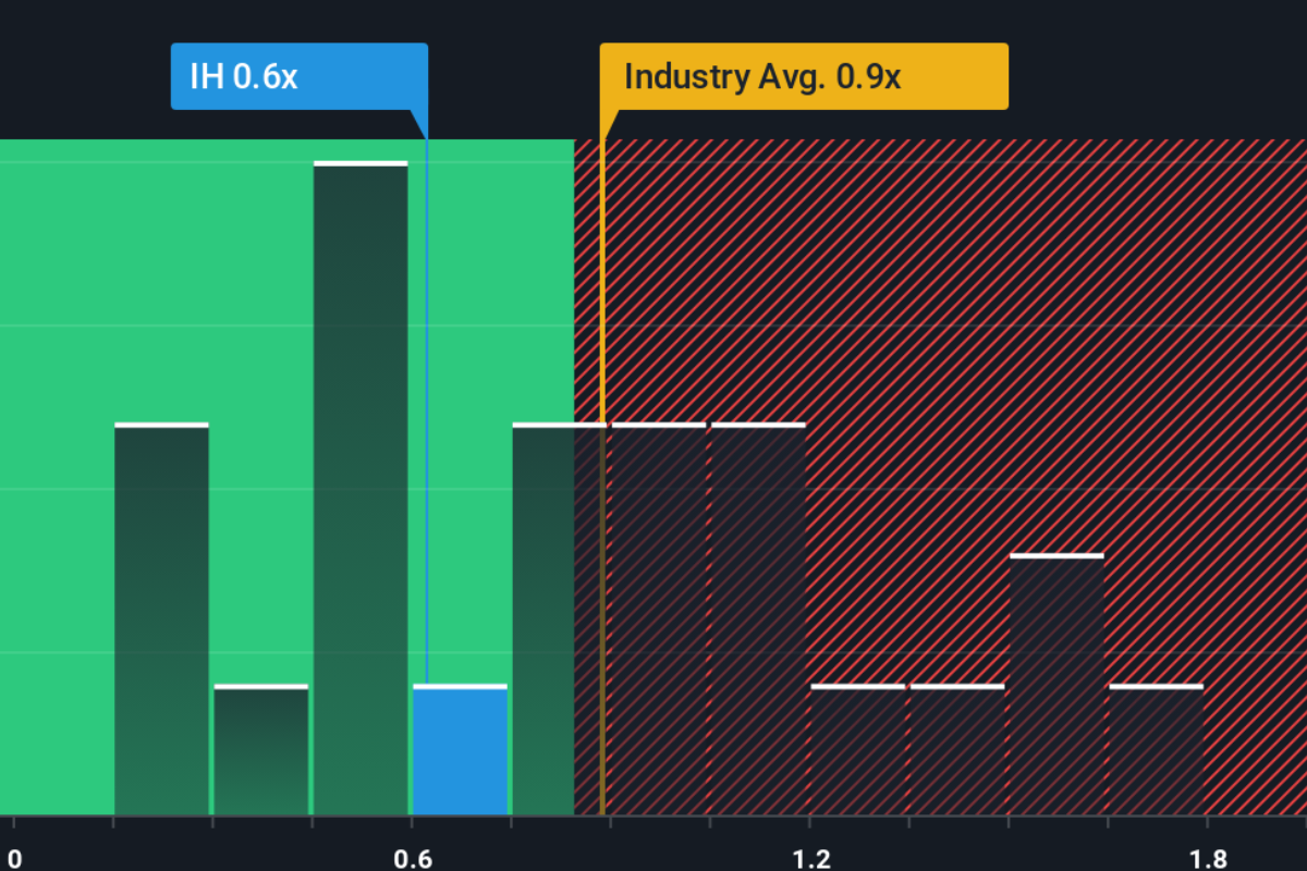 Insurance House Shares Surge Amid Caution