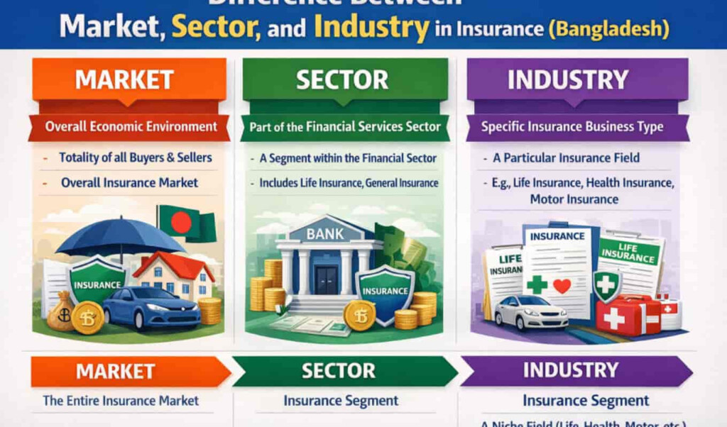 insurance in bangladesh market sector and industry overview Insurance in Bangladesh: Market, Sector, and Industry Overview