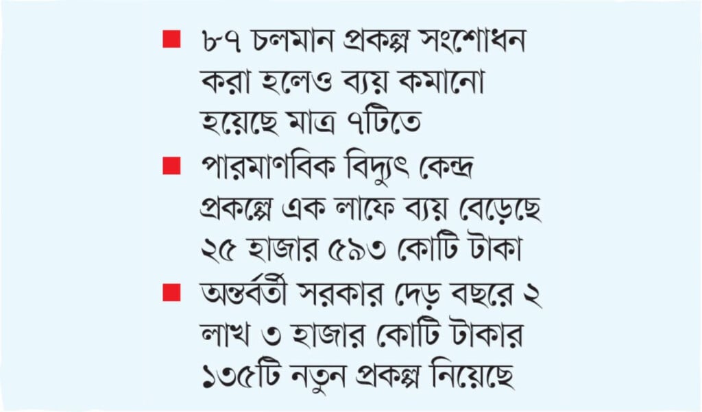 interim government increases project spending by 80000 crore Interim Government Increases Project Spending by 80,000 Crore