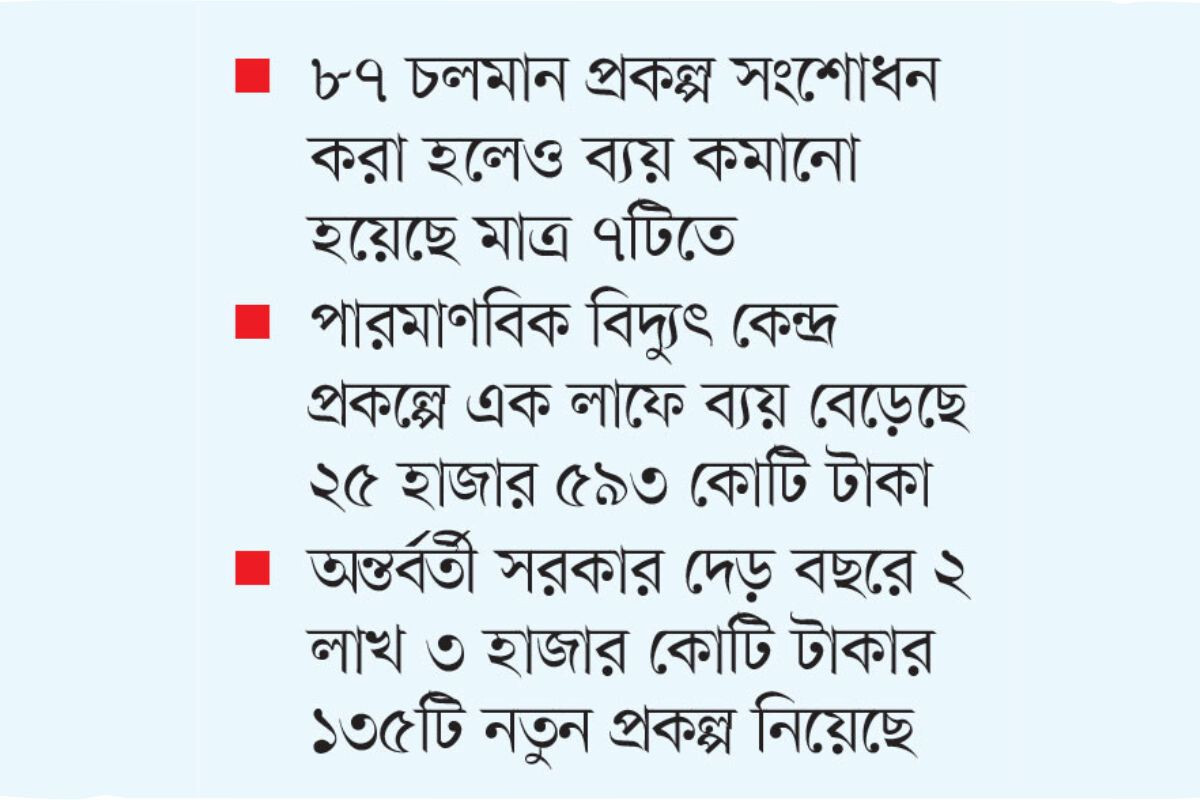 Interim Government Increases Project Spending by 80,000 Crore