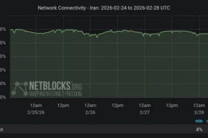 Iran Faces Widespread Internet Blackout