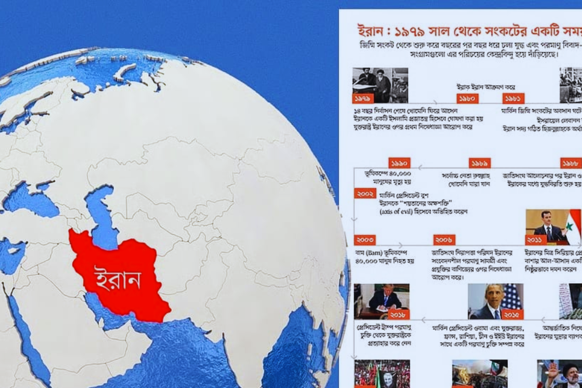 Iran’s Islamic Republic and 47-Year Tensions