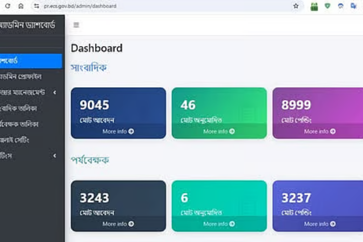 Journalist Data Leak Exposes Election Commission Failings