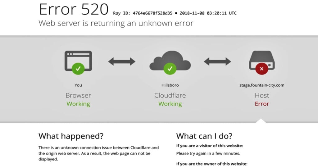 major disruption as cloudflare suffers global network outage Major Disruption as Cloudflare Suffers Global Network Outage