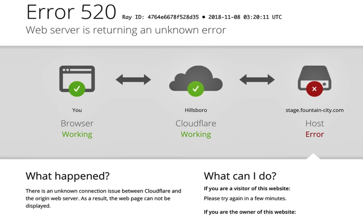 Major Disruption as Cloudflare Suffers Global Network Outage