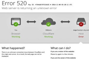 Major Disruption as Cloudflare Suffers Global Network Outage