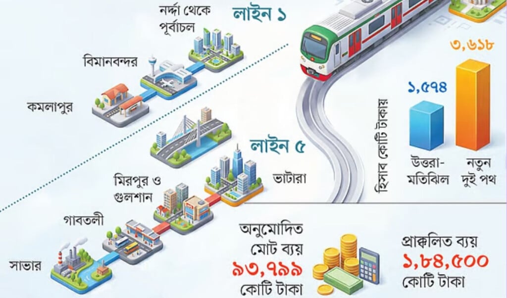 metro expansion costs more than double previous line Metro Expansion Costs More Than Double Previous Line