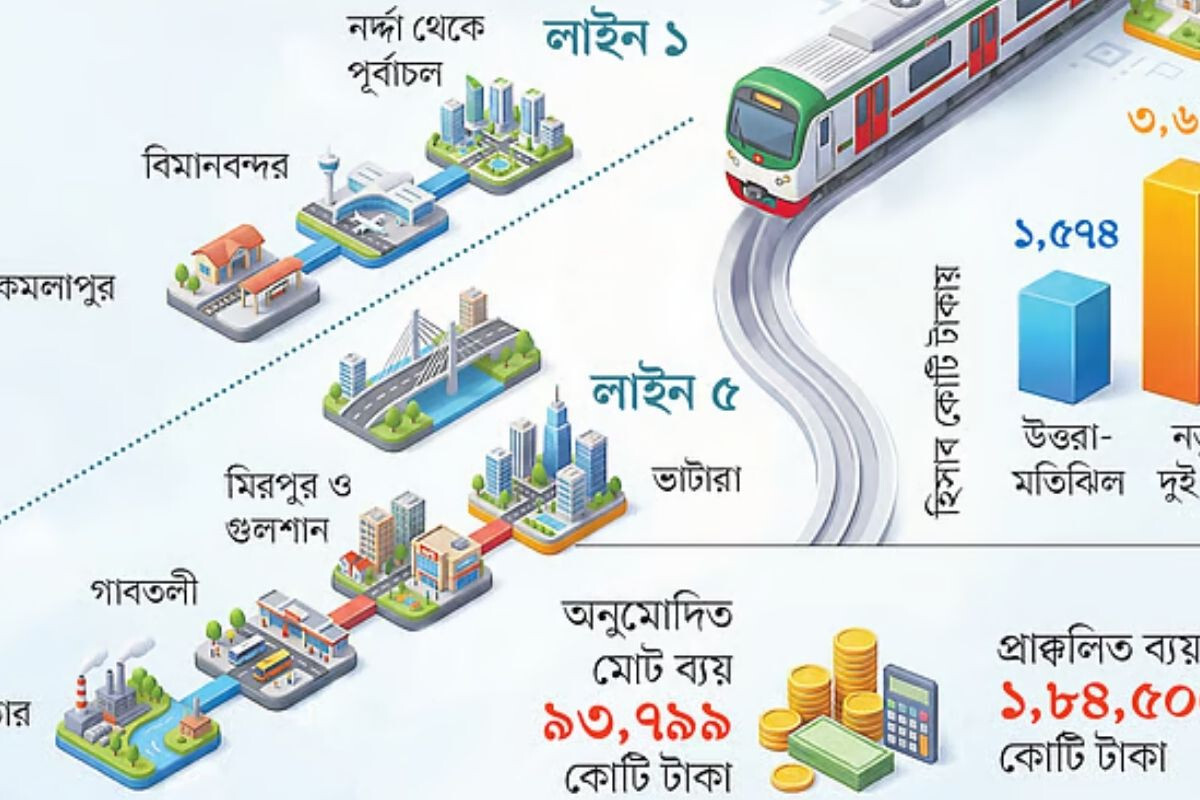 Metro Expansion Costs More Than Double Previous Line