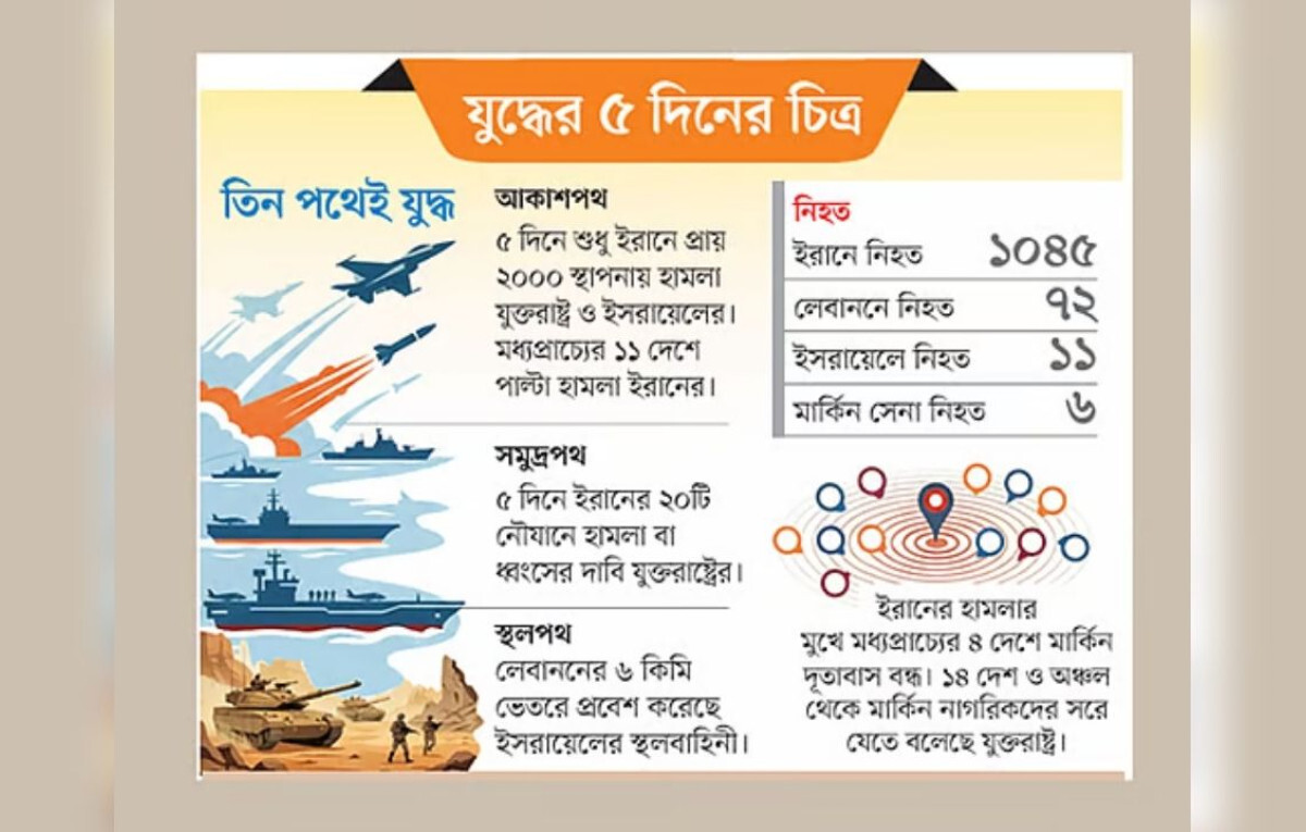 Middle East Implodes: US and Israel Escalate “Operation Epic Fury” Against Iran