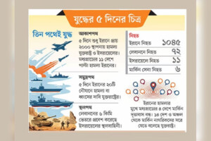 Middle East Implodes: US and Israel Escalate “Operation Epic Fury” Against Iran