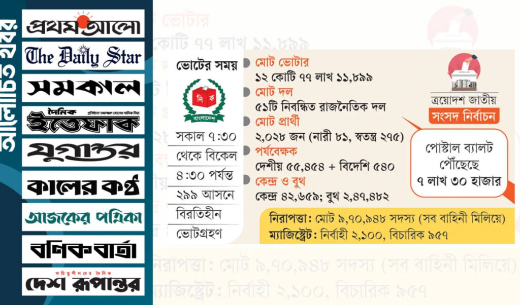 Nationwide Preparations for Electoral Festivities 2 nationwide preparations for electoral festivities Nationwide Preparations for Electoral Festivities