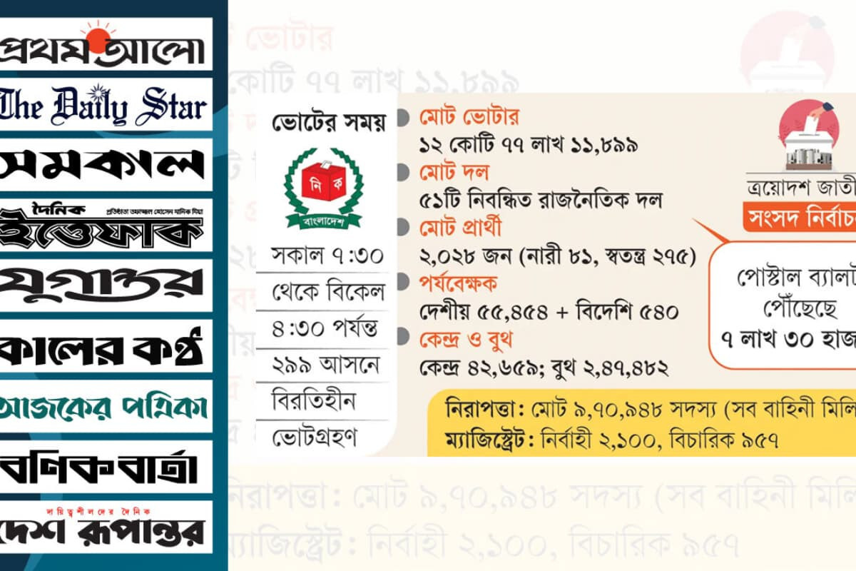 Nationwide Preparations for Electoral Festivities