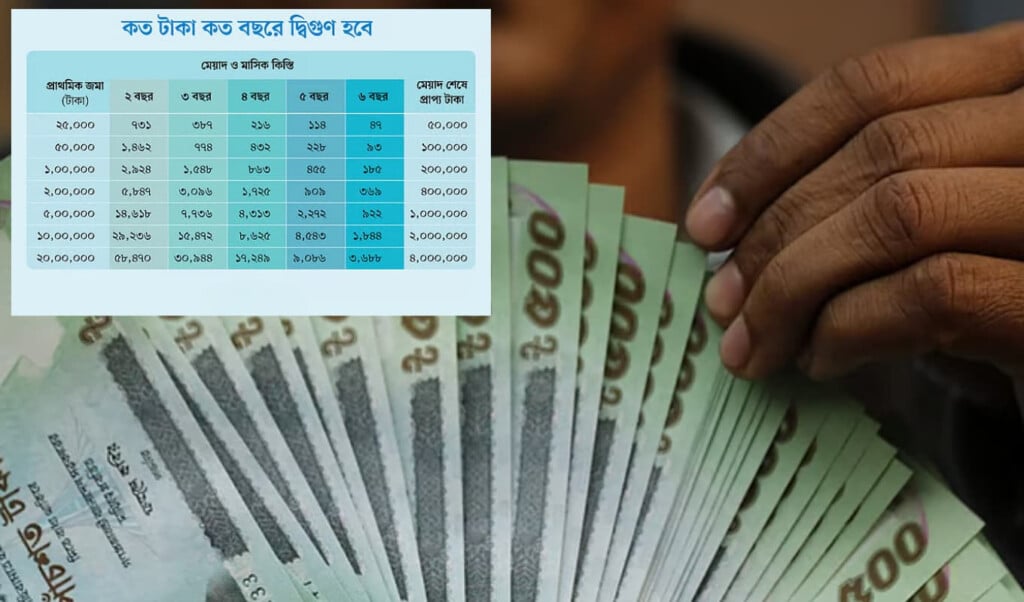 NCC Bank Introduces Innovative Double Benefit Scheme 2 ncc bank introduces innovative double benefit scheme NCC Bank Introduces Innovative Double Benefit Scheme