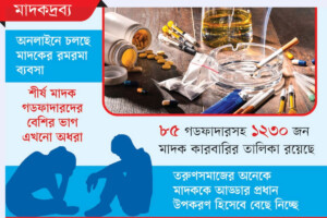 New Types of Drugs Spreading Across Bangladesh, Drug Traffickers Increasingly Brazen