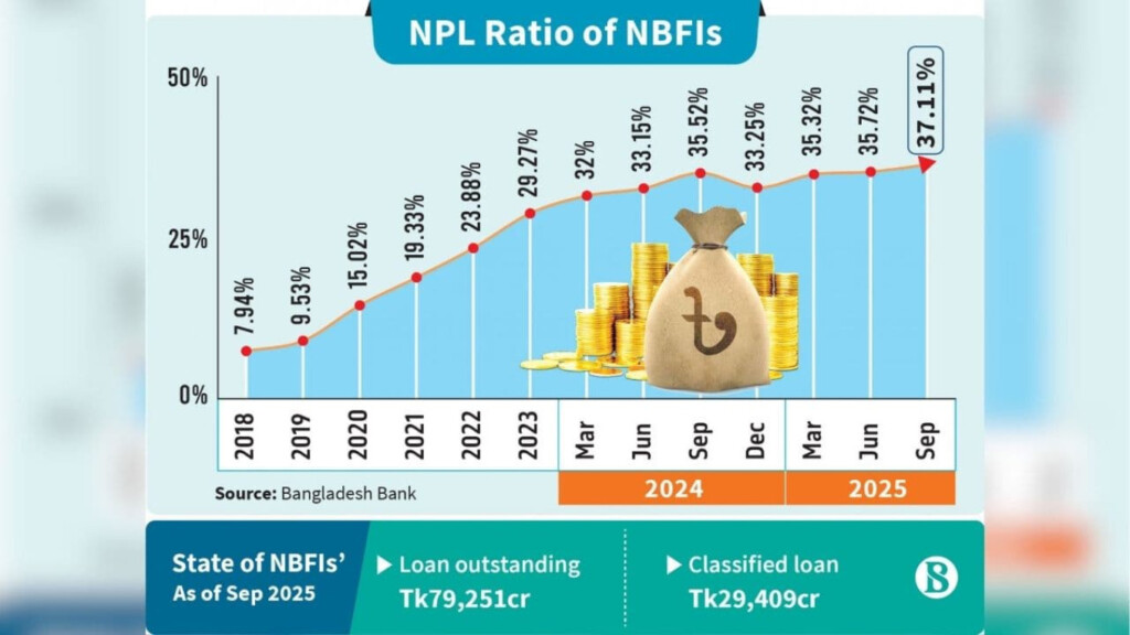 nine firms to fall the human cost of nbfi liquidations Nine Firms to Fall: The Human Cost of NBFI Liquidations