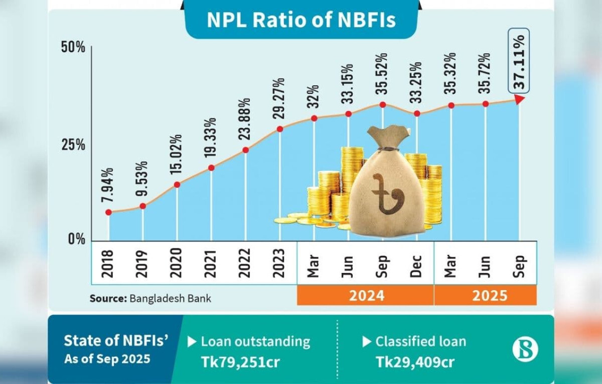Nine Firms to Fall: The Human Cost of NBFI Liquidations