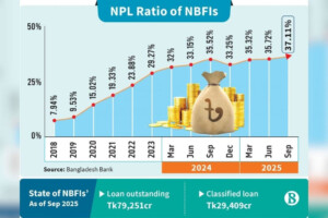 Nine Firms to Fall: The Human Cost of NBFI Liquidations