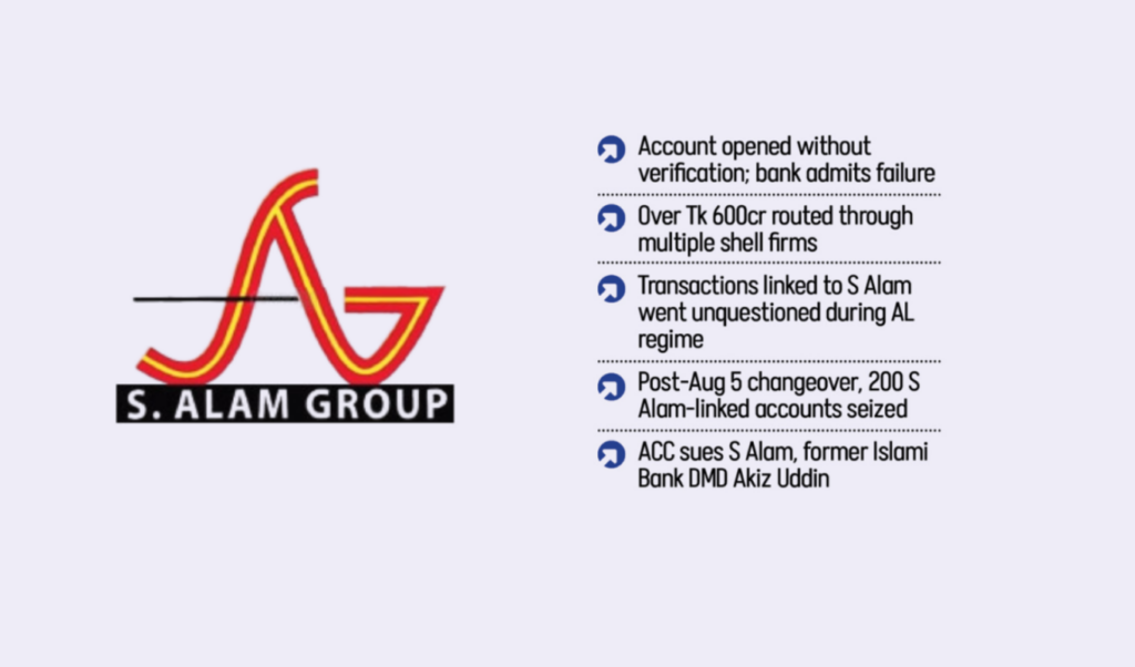 phantom bank account linked to s alam group Phantom Bank Account Linked to S Alam Group