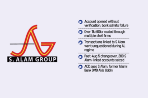 Phantom Bank Account Linked to S Alam Group