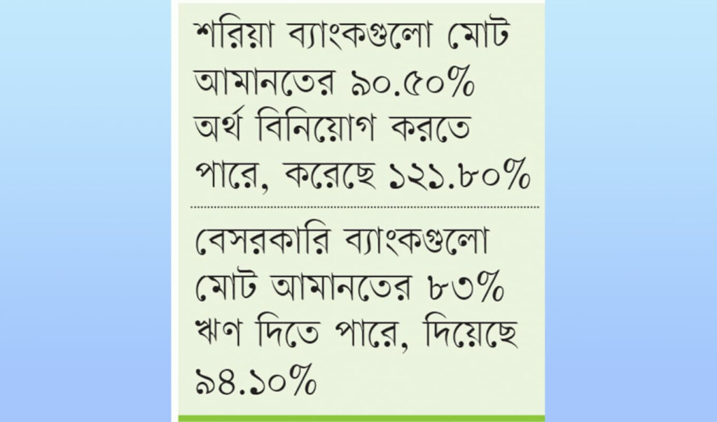 rising alarm over private bank lending Rising Alarm Over Private Bank Lending