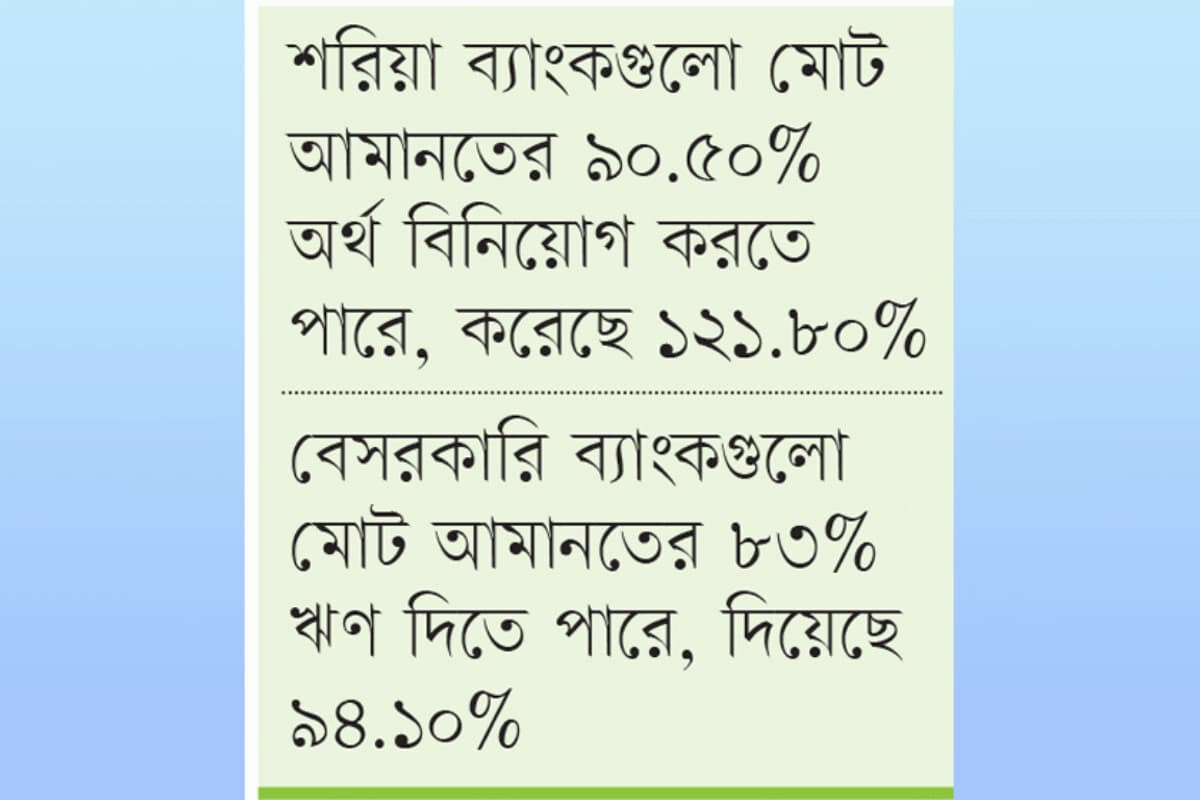 Rising Alarm Over Private Bank Lending