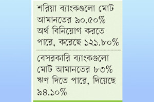 Rising Alarm Over Private Bank Lending