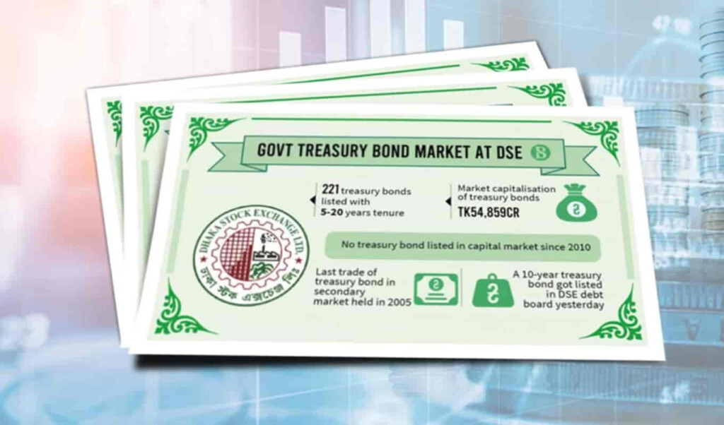 t bill yields ease amid rising market liquidity T-bill Yields Ease Amid Rising Market Liquidity