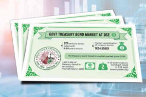 T-bill Yields Ease Amid Rising Market Liquidity
