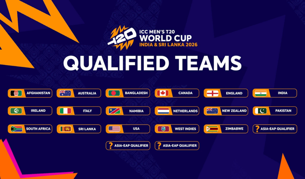 the final line up confirmed 20 nations to compete in next years icc t20 world cup The Final Line-up Confirmed: 20 Nations to Compete in Next Year’s ICC T20 World Cup