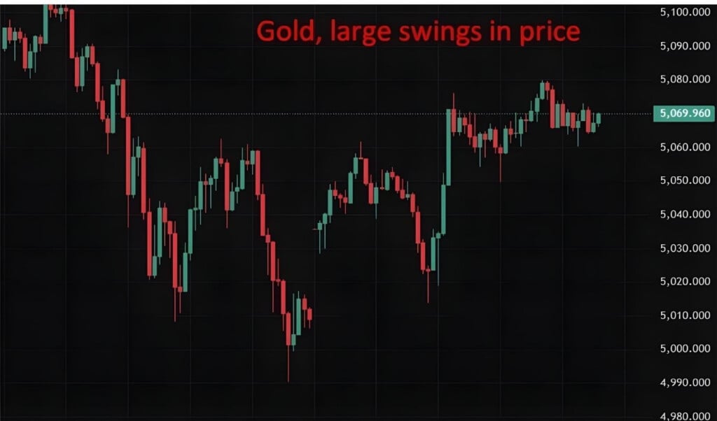 wild commodity swings and asia pacific market jitters persist Wild Commodity Swings and Asia-Pacific Market Jitters Persist