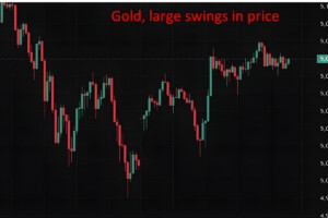 Wild Commodity Swings and Asia-Pacific Market Jitters Persist