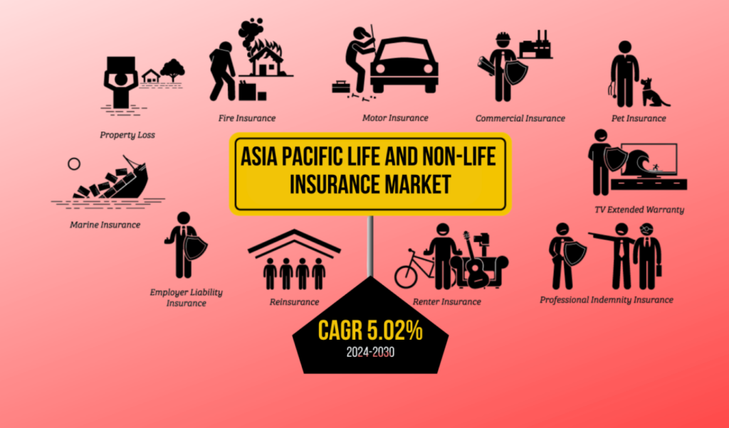Asian Insurance Market Dynamics Regulatory Shifts and Strategic Expansions Asian Insurance Market Dynamics: Regulatory Shifts and Strategic Expansions