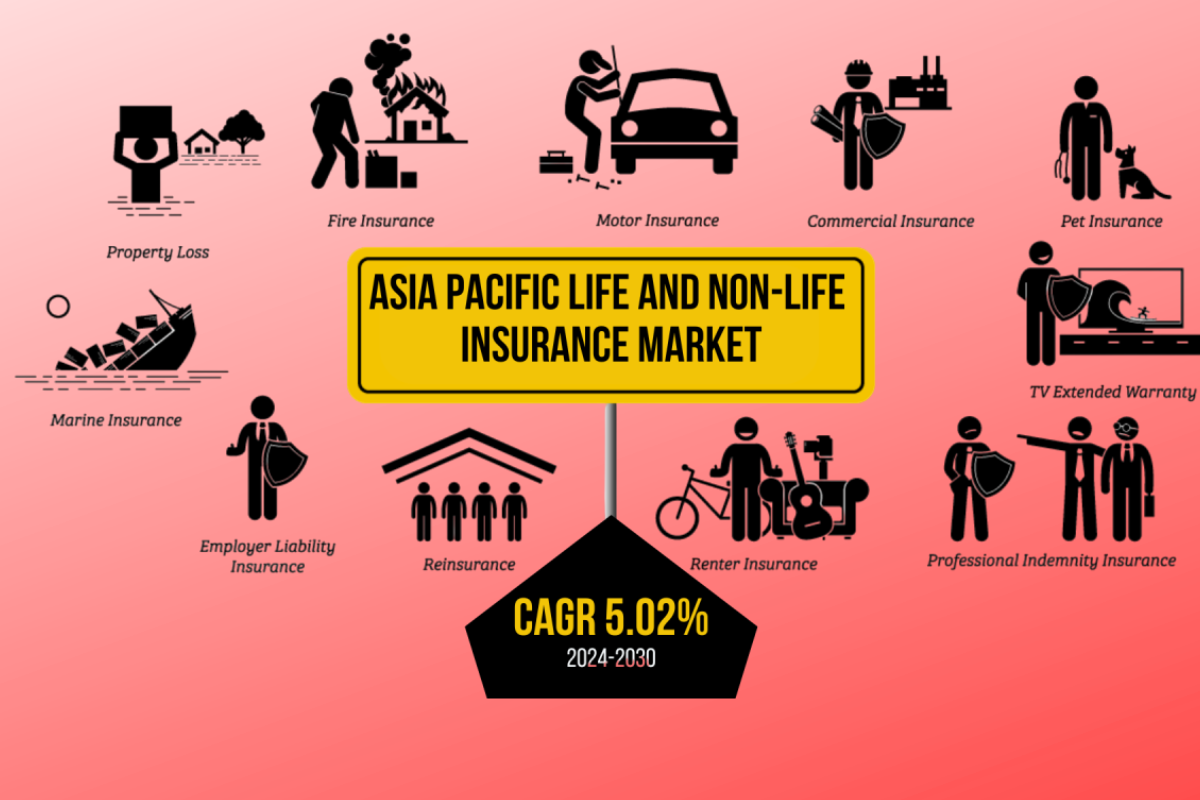 Asian Insurance Market Dynamics: Regulatory Shifts and Strategic Expansions