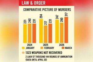 Rising Homicides Raise Nationwide Alarm