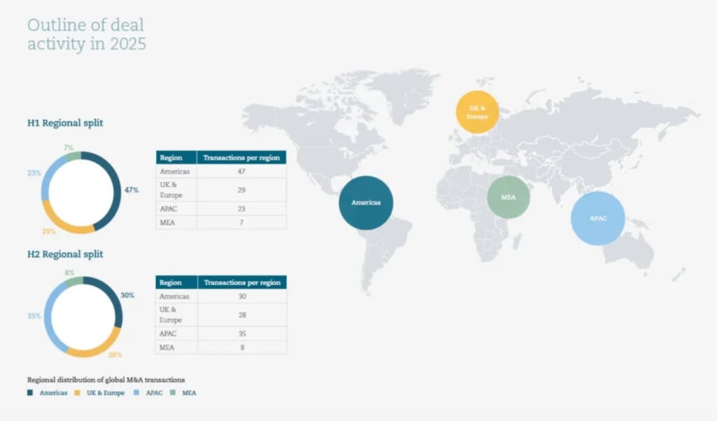 APAC Fuels Global Insurance M&A Recovery 3 apac fuels global insurance ma recovery 1 APAC Fuels Global Insurance M&A Recovery